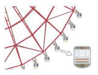 观赏车客舱座面保温用